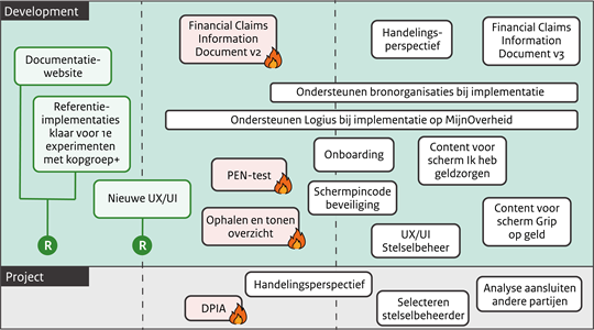 &quot;rollend plan&quot;