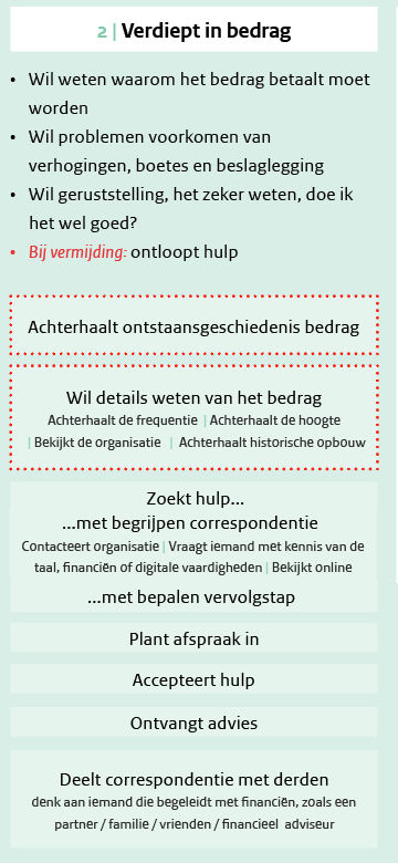Job to be done gebruikersonderzoek