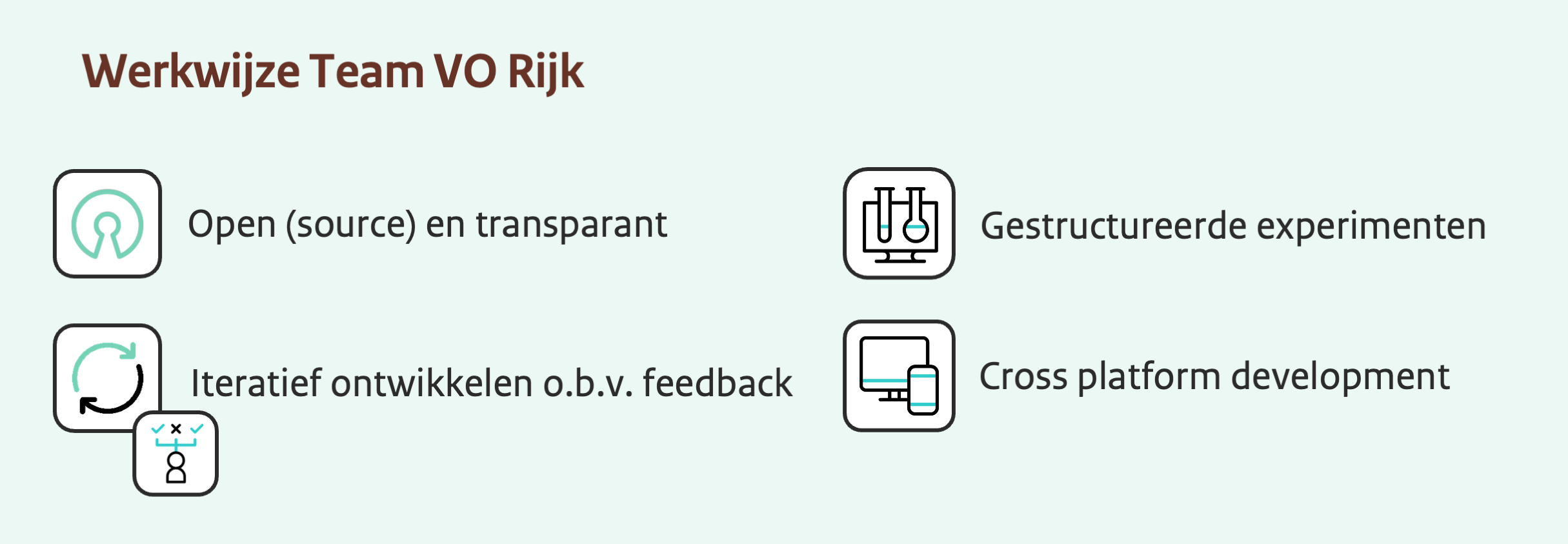 Presentatie sheet met 4 iconen over de werkwijze van Team VO Rijk: Open (source) en transparant; Iteratief ontwikkelen o.b.v. feedback; Gestructureerde experimenten; Cross platform development